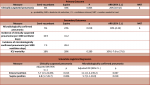 supine vs semirecubment