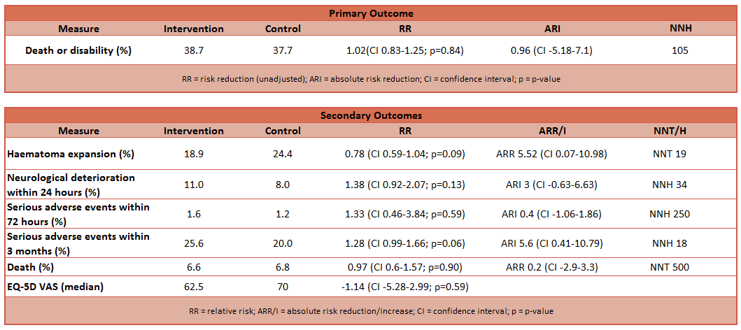 ATACH2 table