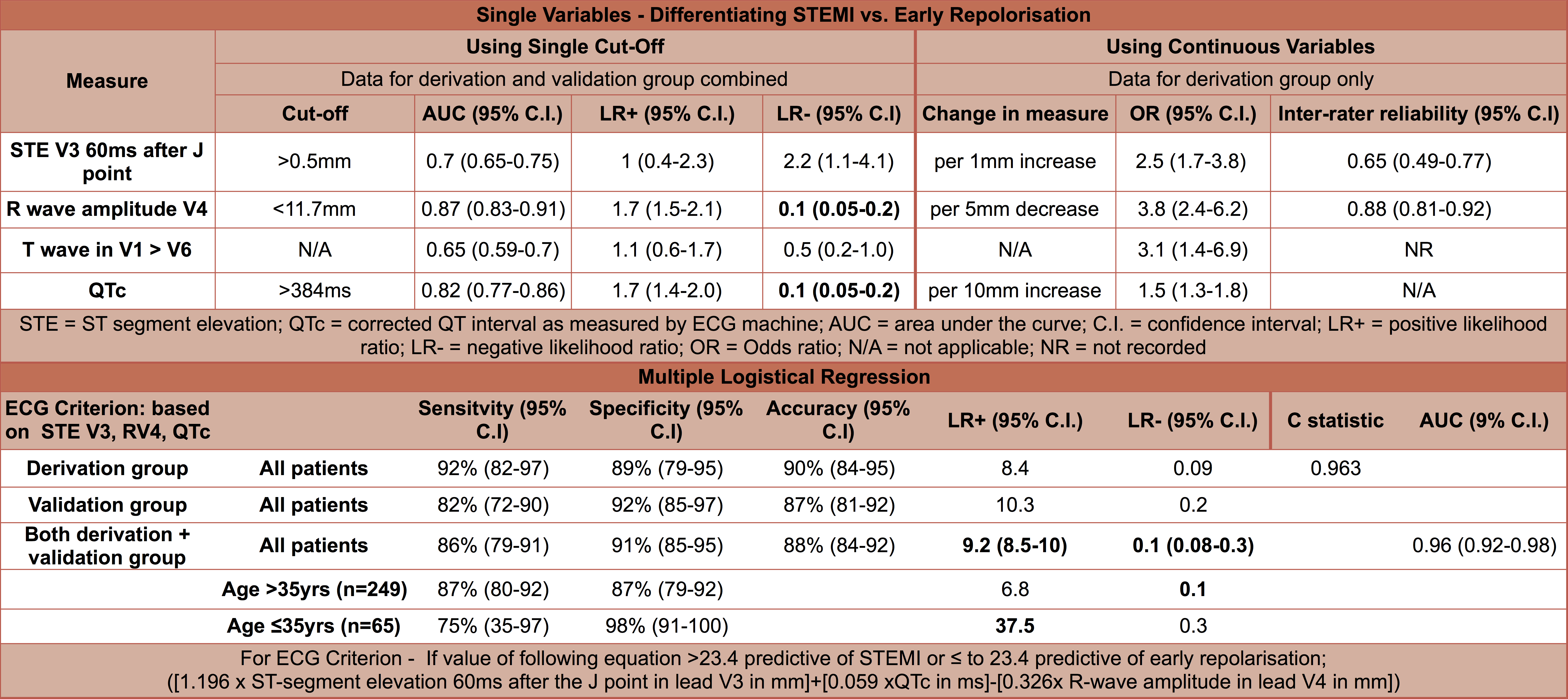 subtle stemi