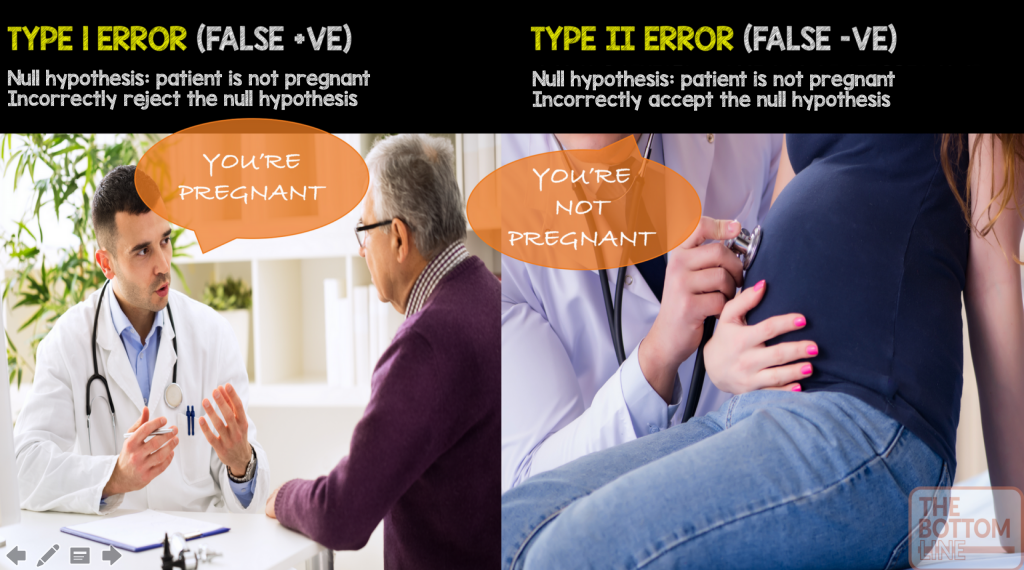 Type 1 and 2 errors the bottom line