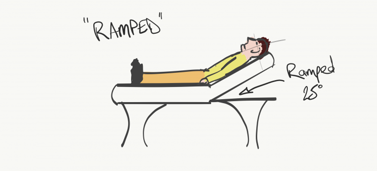 Intubation Ramping CHECK-UP Position – The Bottom Line