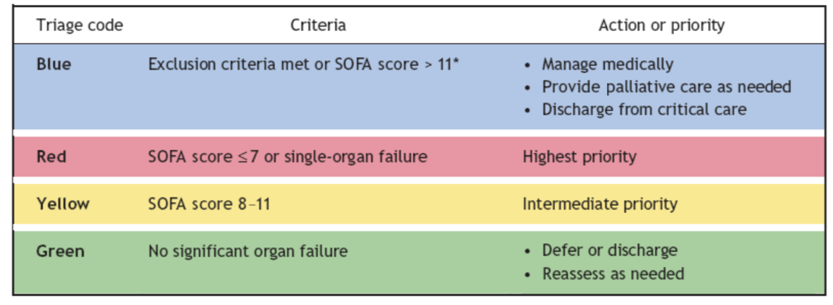 Pandemic Triage – The Bottom Line