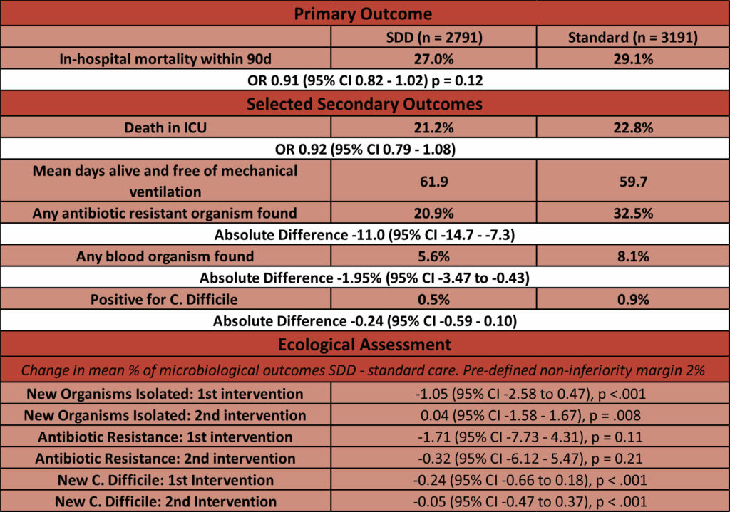 SuDDICU The Bottom Line